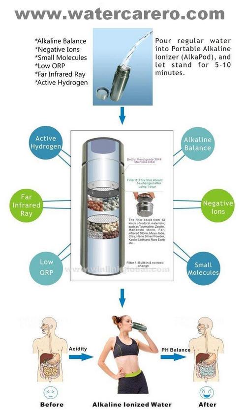 acid-alkaline balance 
